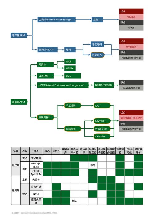 APM技術(shù)分類(lèi)思維導(dǎo)圖與計(jì)算機(jī)網(wǎng)絡(luò)技術(shù)開(kāi)發(fā)的深度融合