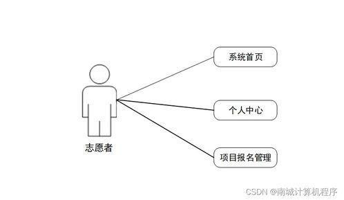 愛(ài)心公益網(wǎng)站532y99 基于SSM框架的計(jì)算機(jī)畢業(yè)設(shè)計(jì)與網(wǎng)絡(luò)技術(shù)開(kāi)發(fā)實(shí)踐